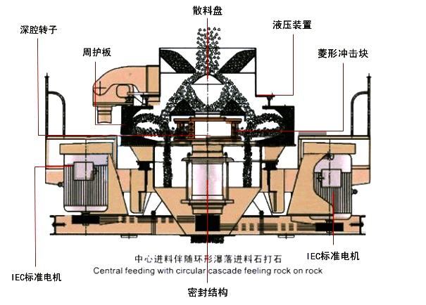 VSI新型制沙機結構圖