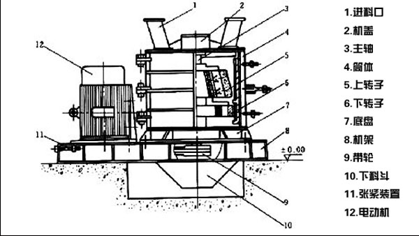 復(fù)合式破碎機結(jié)構(gòu)圖 復(fù)合式破碎機結(jié)構(gòu)圖