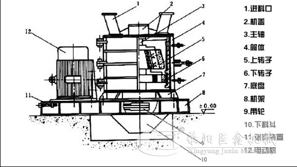 干粉砂漿制砂機結(jié)構圖 干粉砂漿制砂機結(jié)構圖