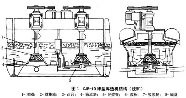 浮選機(jī)工作原理