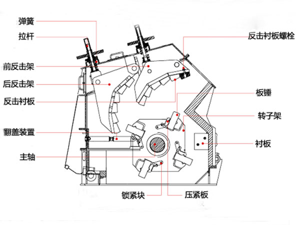 鵝卵石制沙機結(jié)構(gòu)圖 鵝卵石制沙機結(jié)構(gòu)圖