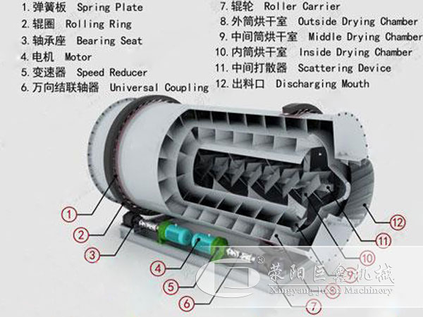 三回程烘干機結(jié)構(gòu)圖