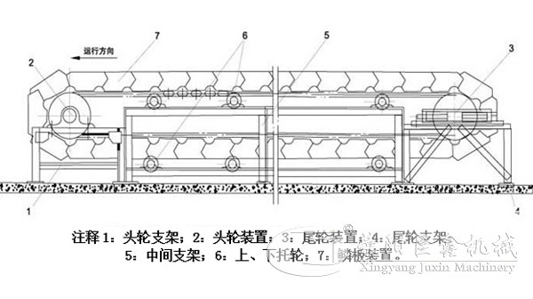 板鏈給料機(jī)結(jié)構(gòu)圖