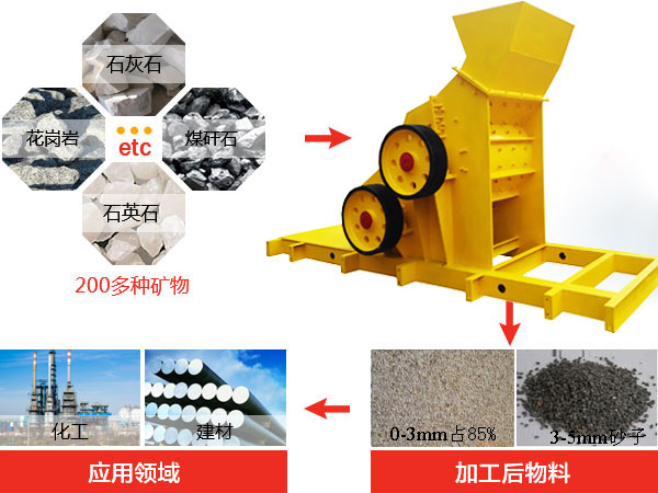 雙轉(zhuǎn)子破碎機破碎物料及效果圖 雙轉(zhuǎn)子破碎機破碎物料及效果圖