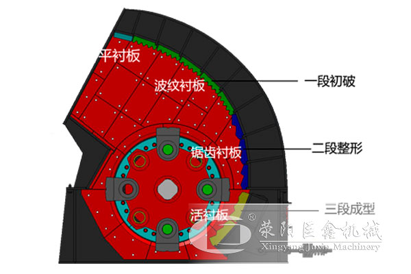 重型錘式破碎機(jī)工作原理 重型錘式破碎機(jī)工作原理