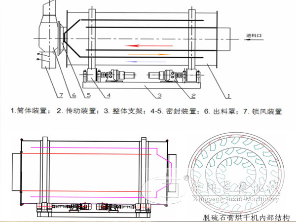 三筒沙子烘干機(jī)結(jié)構(gòu)圖