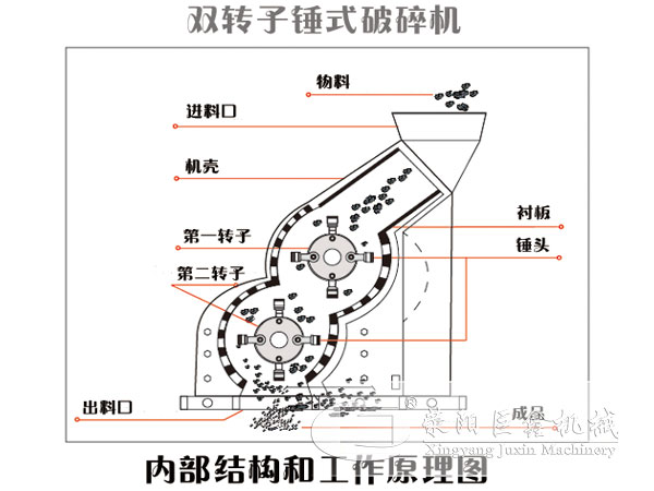雙級(jí)破碎機(jī)內(nèi)部結(jié)構(gòu)圖 雙級(jí)破碎機(jī)內(nèi)部結(jié)構(gòu)圖