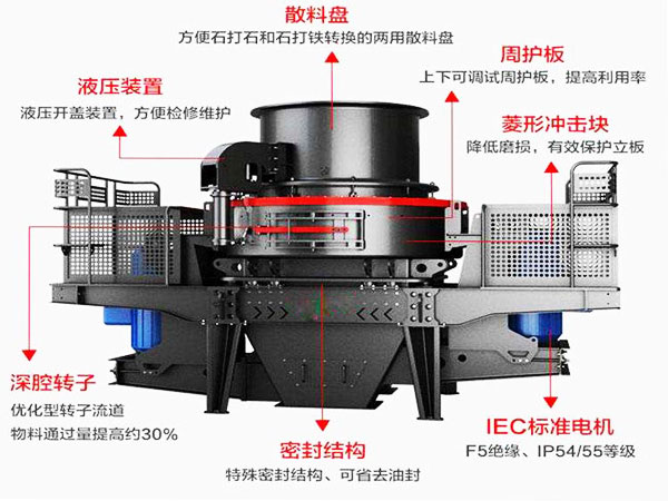 新型石灰石制沙機(jī)優(yōu)勢(shì)
