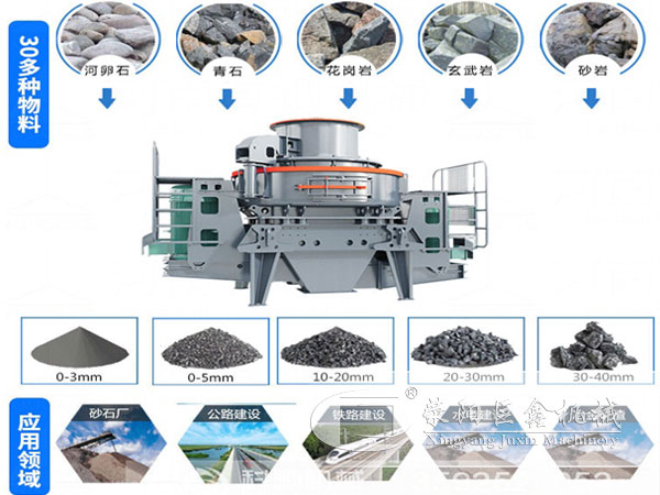 石灰石制沙機(jī)破碎物料范圍