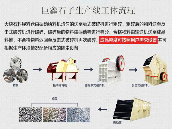 石灰石石子生產線流程圖