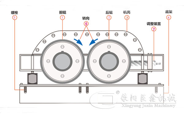 瓜米石制沙機結(jié)構(gòu)圖